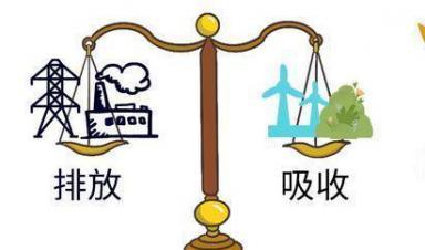 一图读懂 ｜ 都说碳中和，啥是碳中和？ 