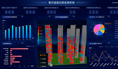 供热视角，智慧供热到底智慧在哪？