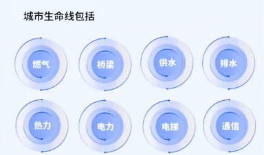 城市生命线工程建设什么？给我们生活带来什么？