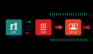  一文轻松GET新型智慧供热全流程！