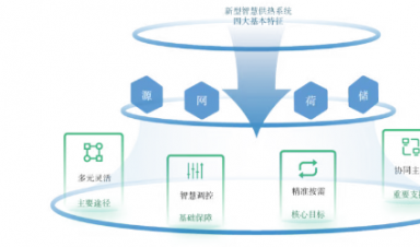 一分钟读懂新型智慧供热四要素