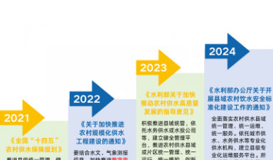 城乡供水一体化智慧水务解决方案