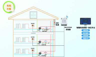 供热计量温控一体化解决方案