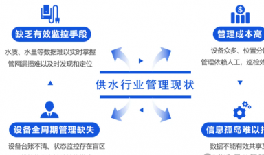 智慧供水解决方案，助力城乡供水数字化升级！