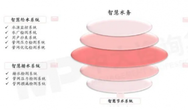 智慧水务：重塑城市水资源管理新格局