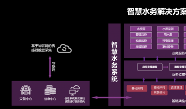 智慧水务：安全、标准、运维三体系协同发展引领行业未来