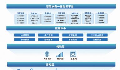 城乡供水一体化：建设难点分析与智慧化解决方案